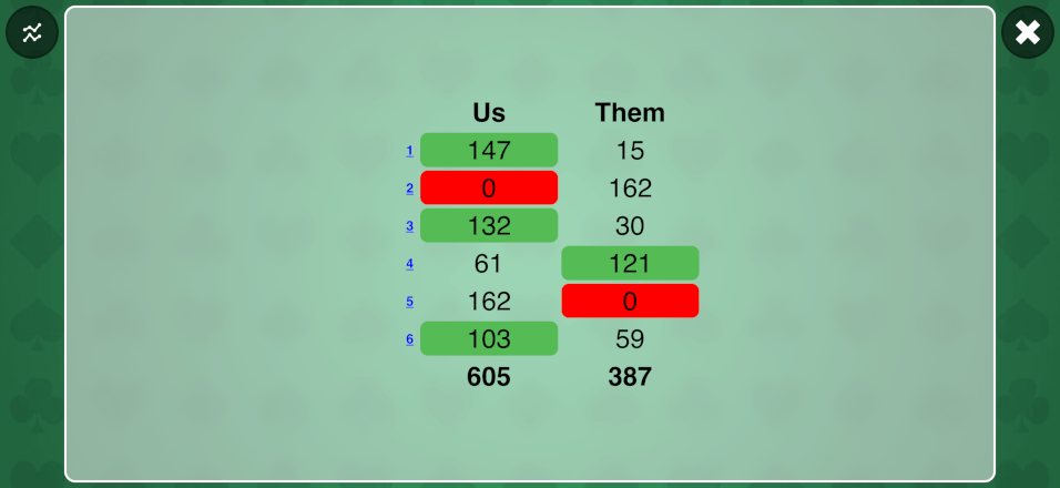 Scoreboard
